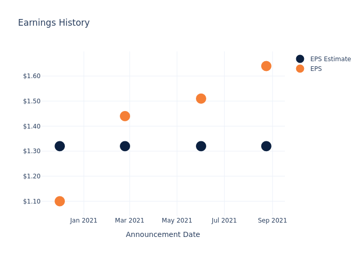 eps graph