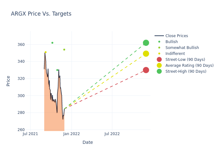 price target chart