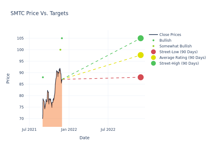 price target chart