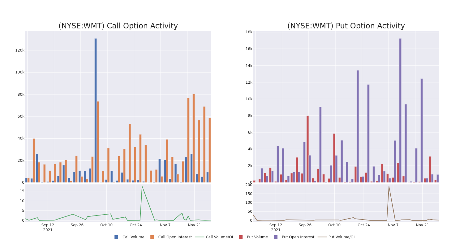 Options Call Chart