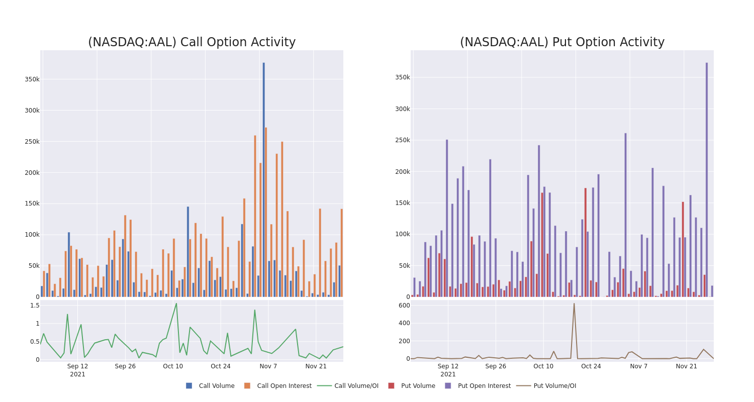 Options Call Chart