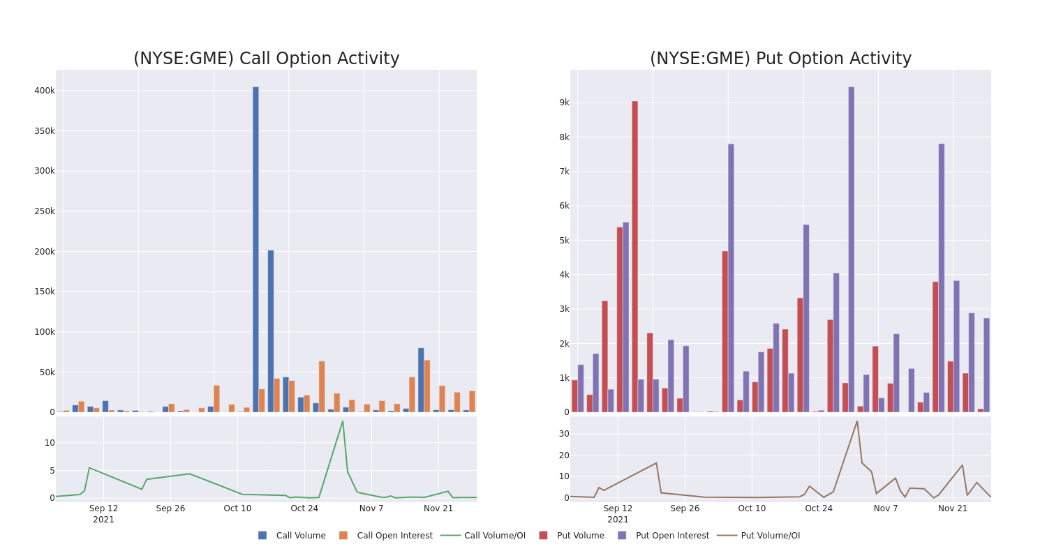 Options Call Chart