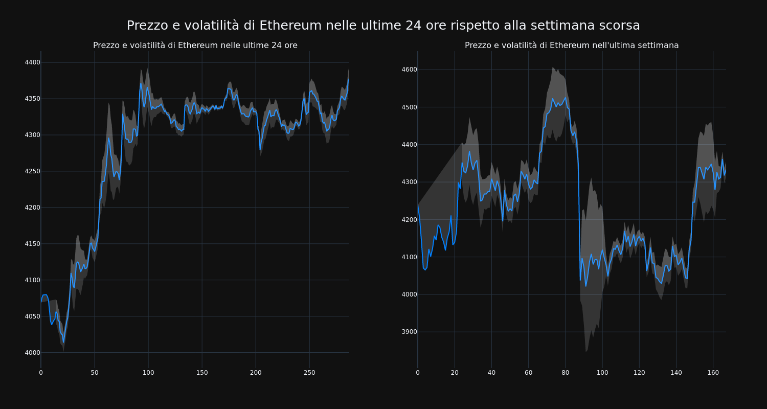 price_chart