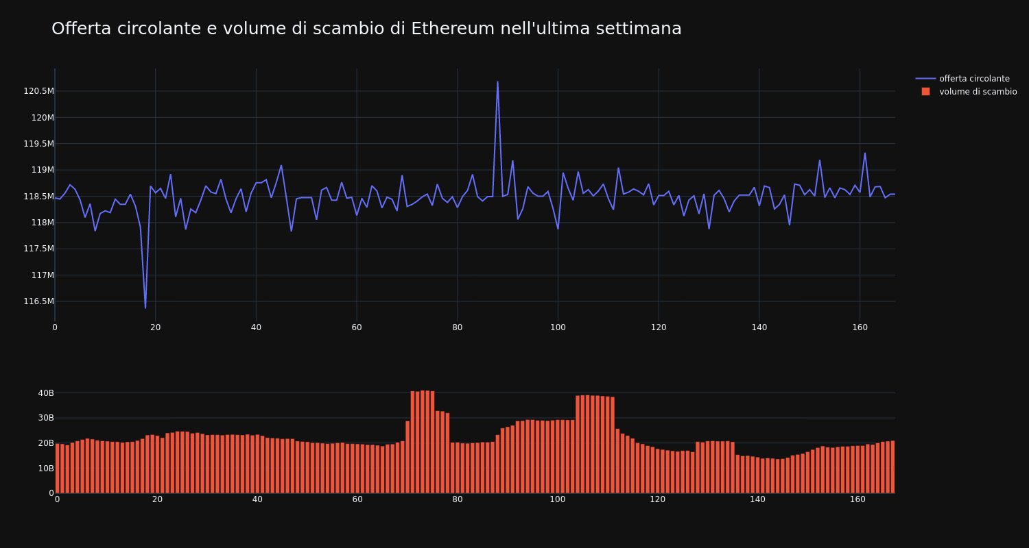 supply_and_vol