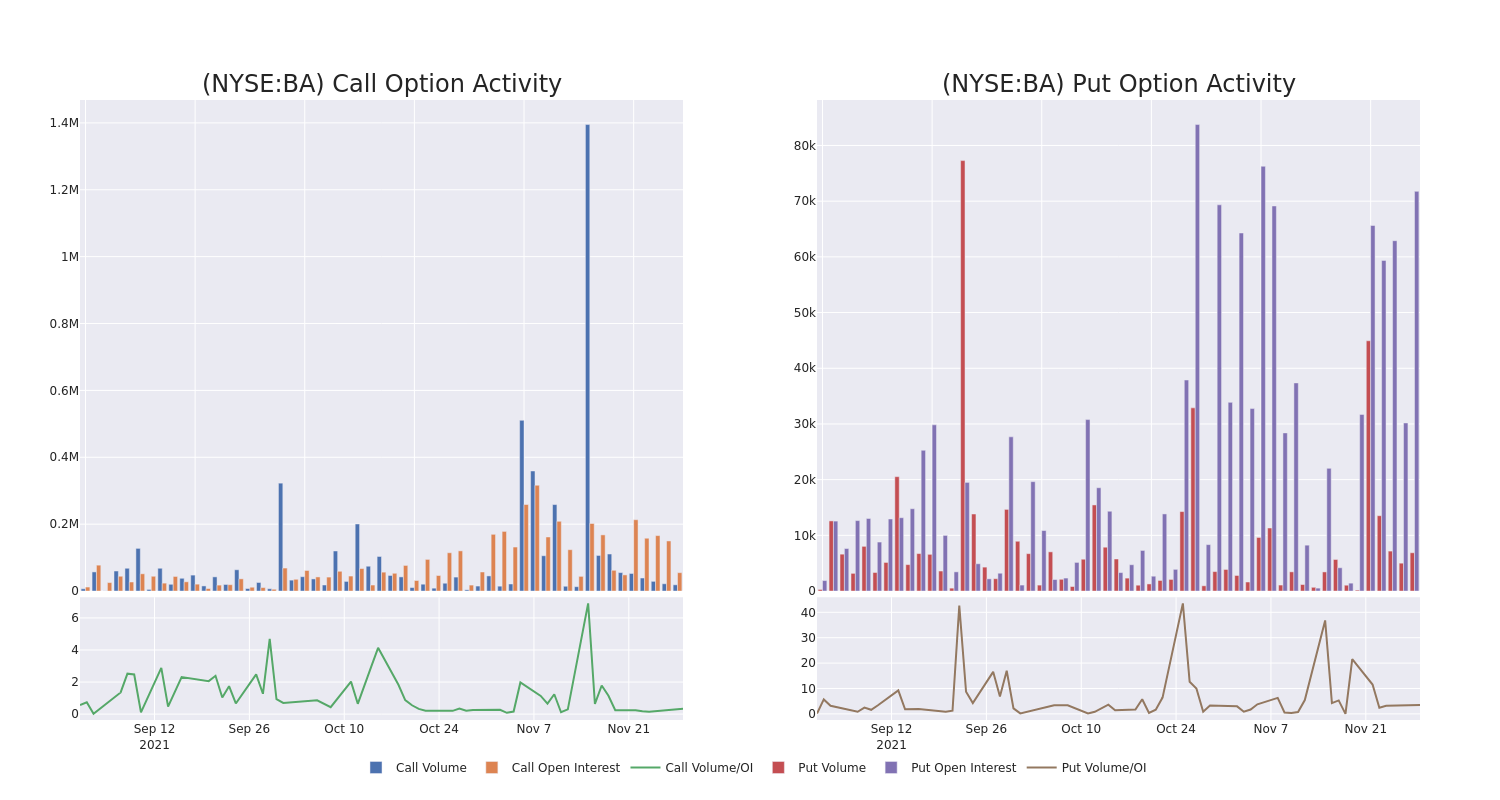 Options Call Chart