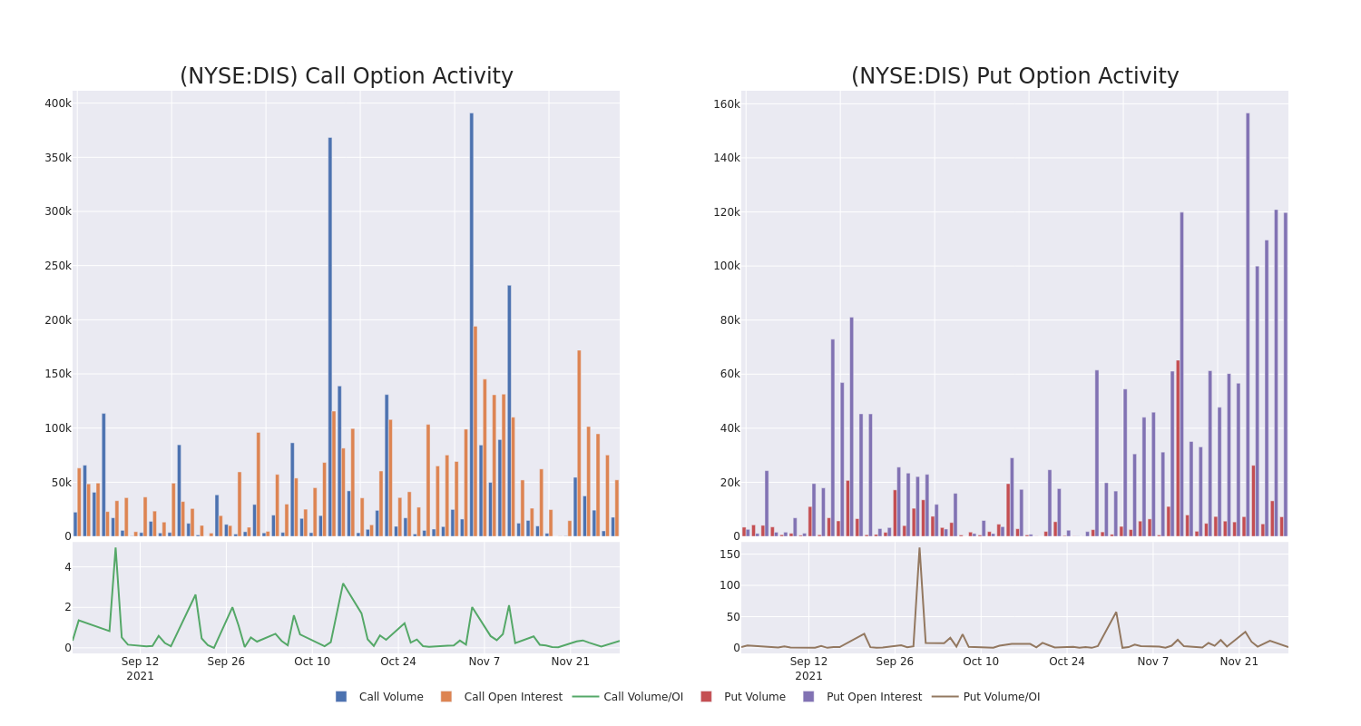 Options Call Chart