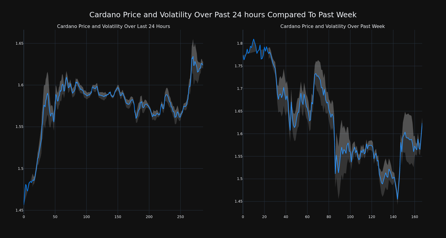 price_chart