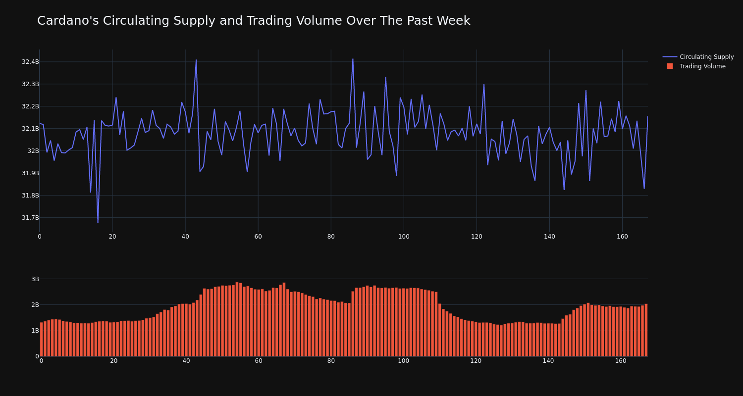 supply_and_vol