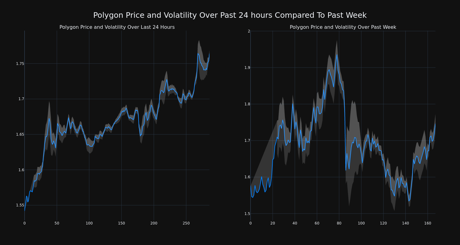 price_chart