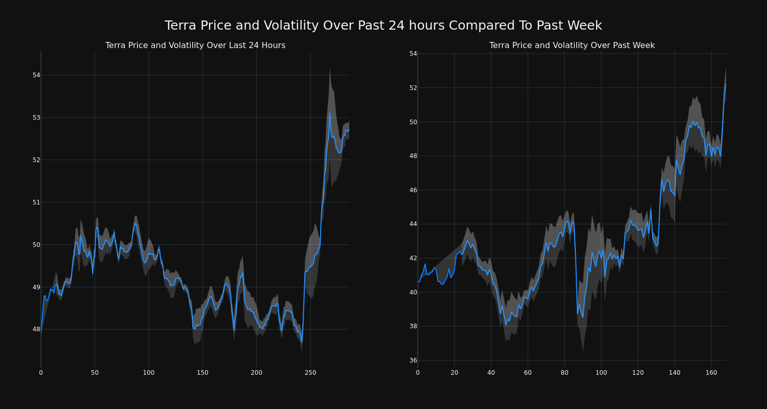 price_chart