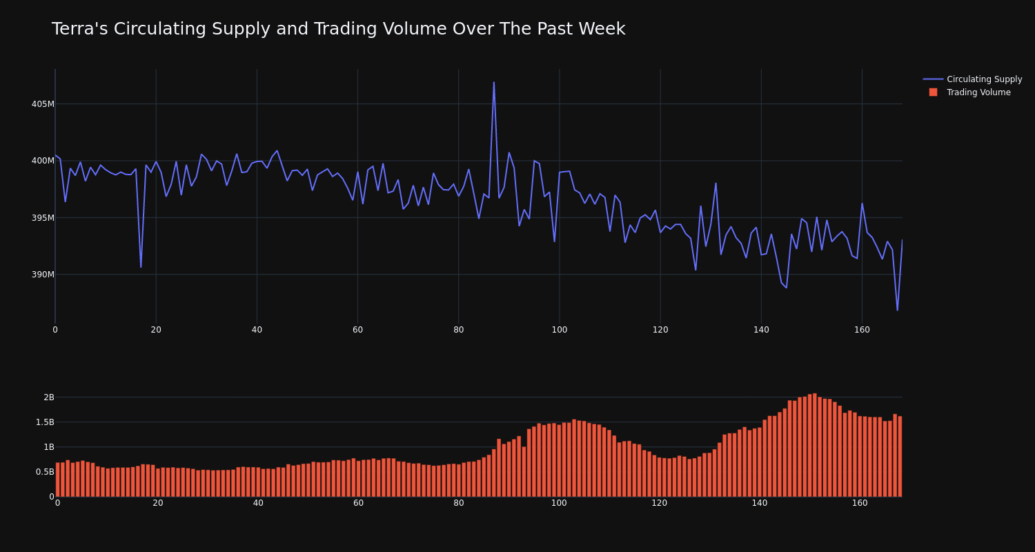 supply_and_vol