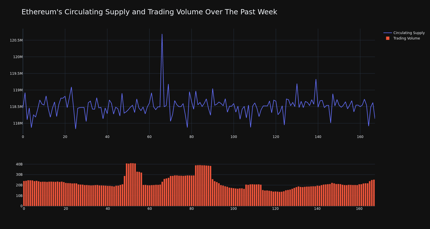 supply_and_vol