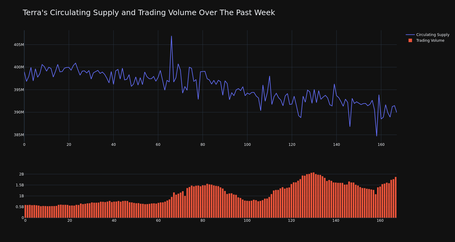 supply_and_vol