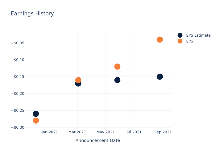 eps graph