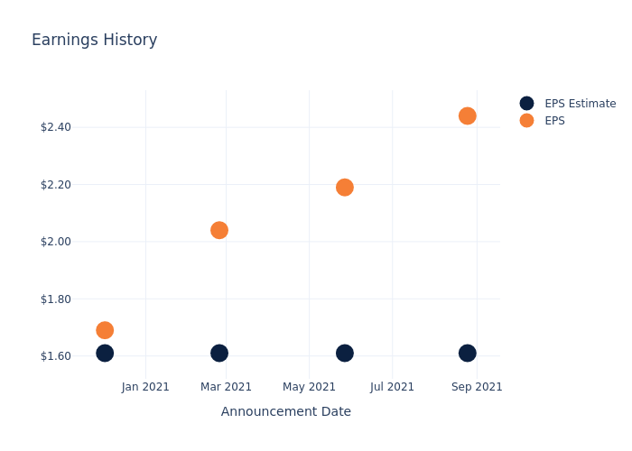 eps graph