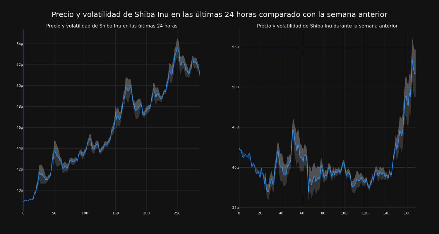 price_chart