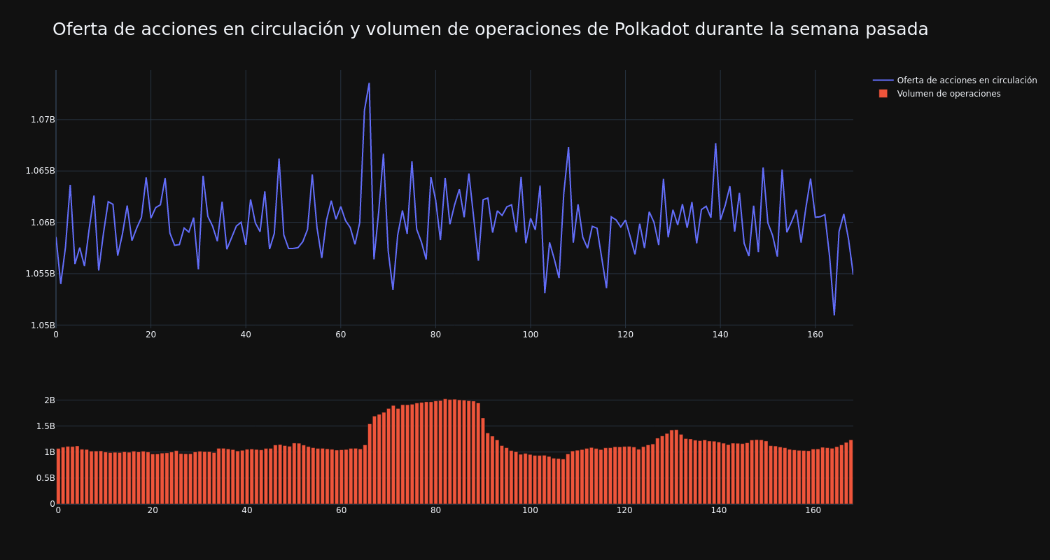 supply_and_vol