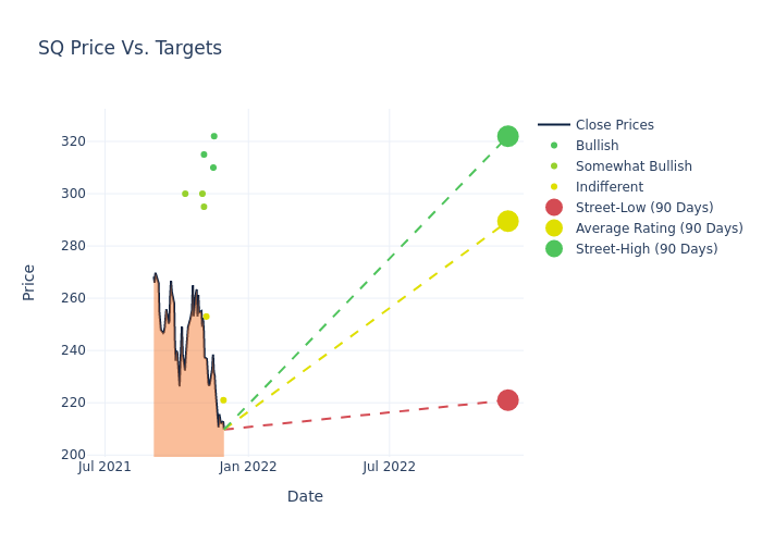 price target chart