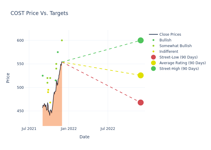 price target chart