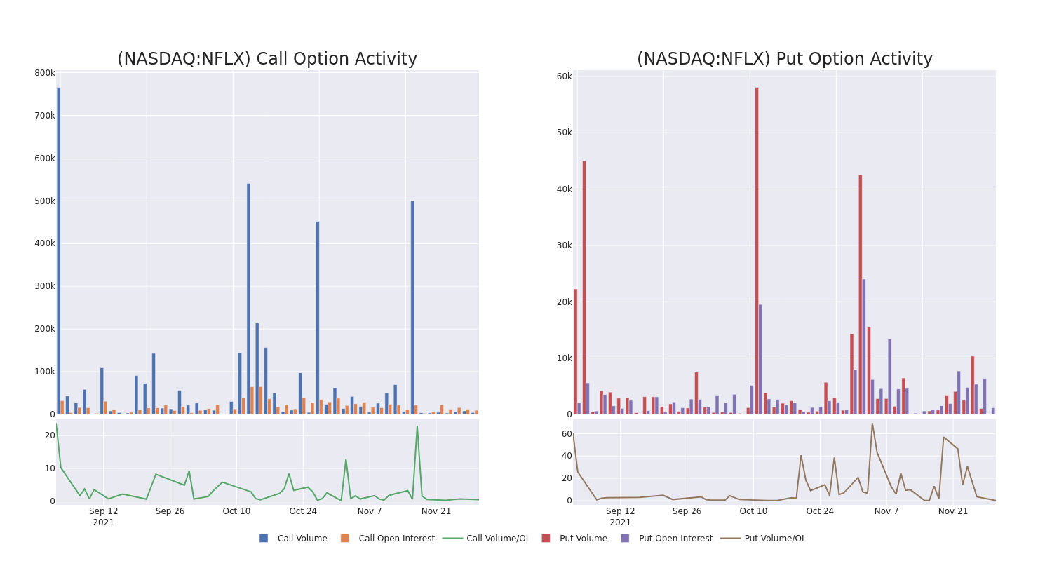 Options Call Chart