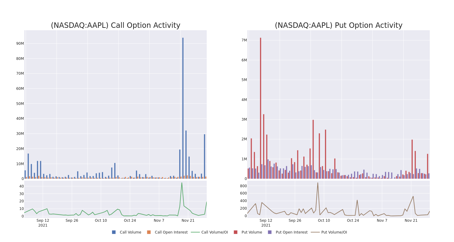 Options Call Chart