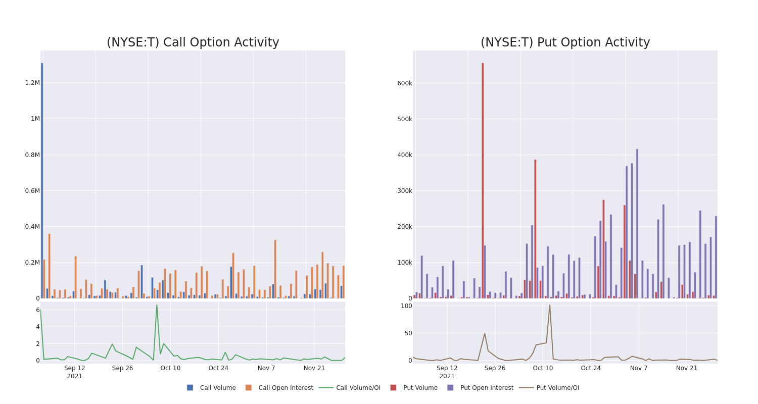 Options Call Chart