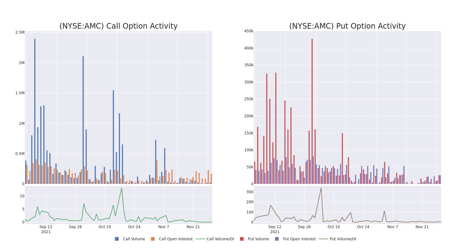 Options Call Chart