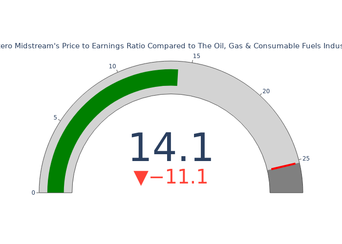 Price Candles