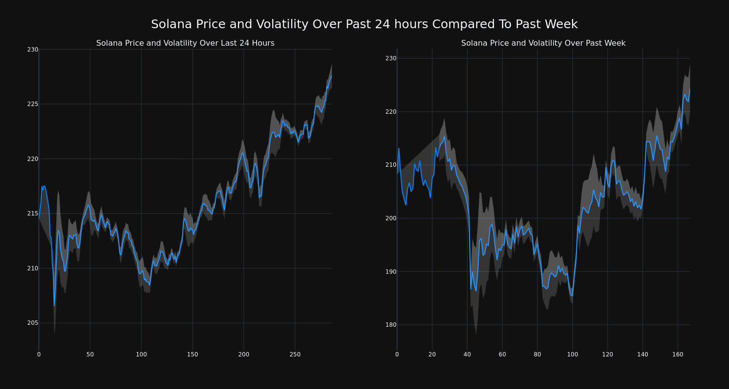 price_chart