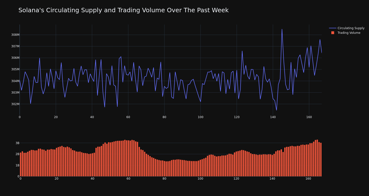 supply_and_vol