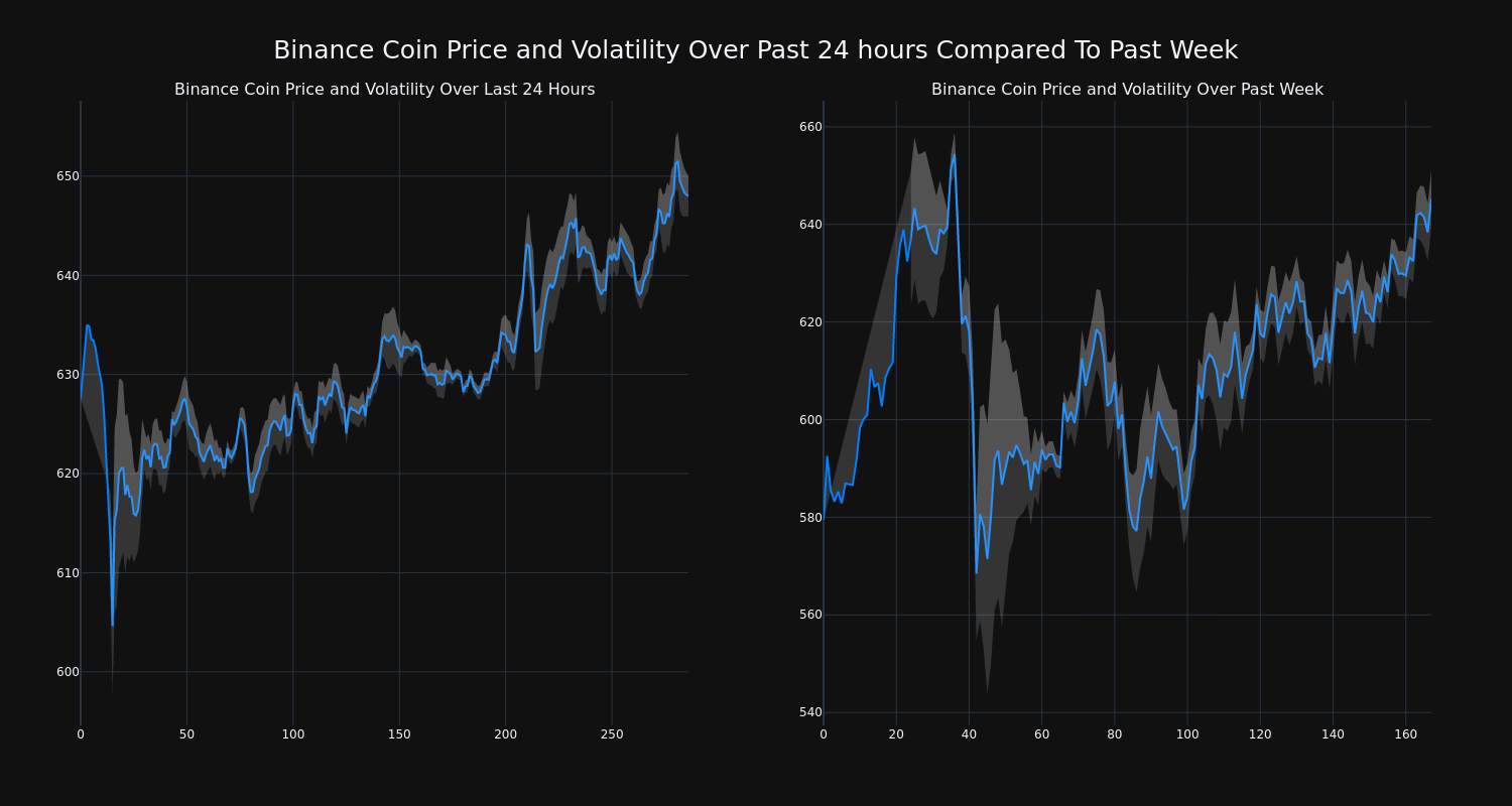 price_chart