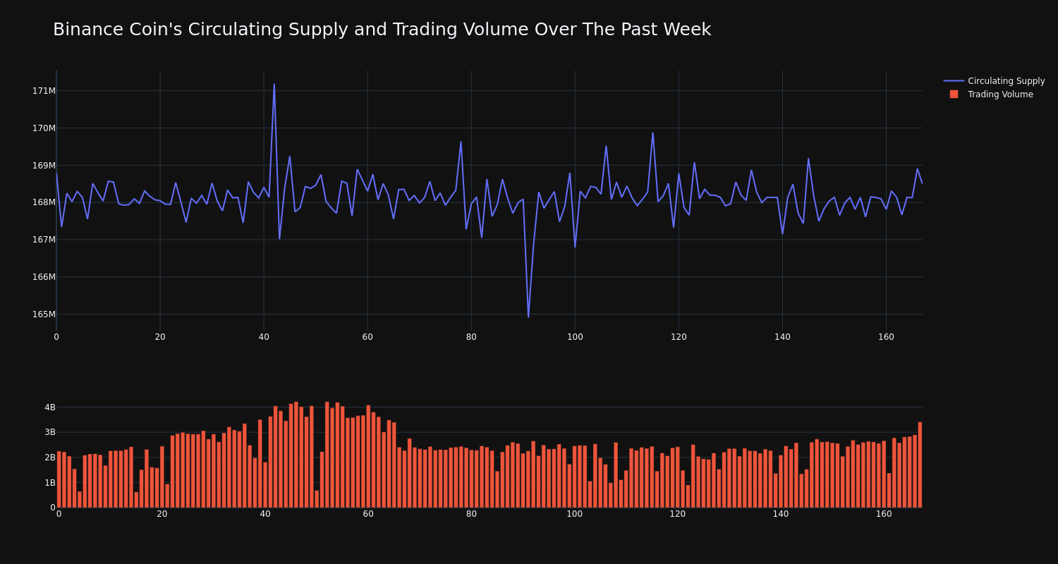 supply_and_vol