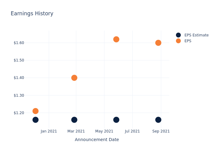 eps graph