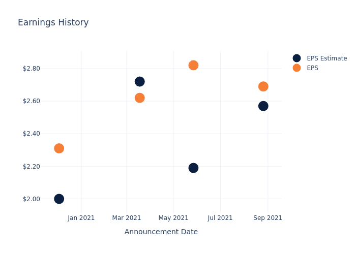 eps graph