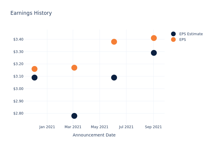 eps graph