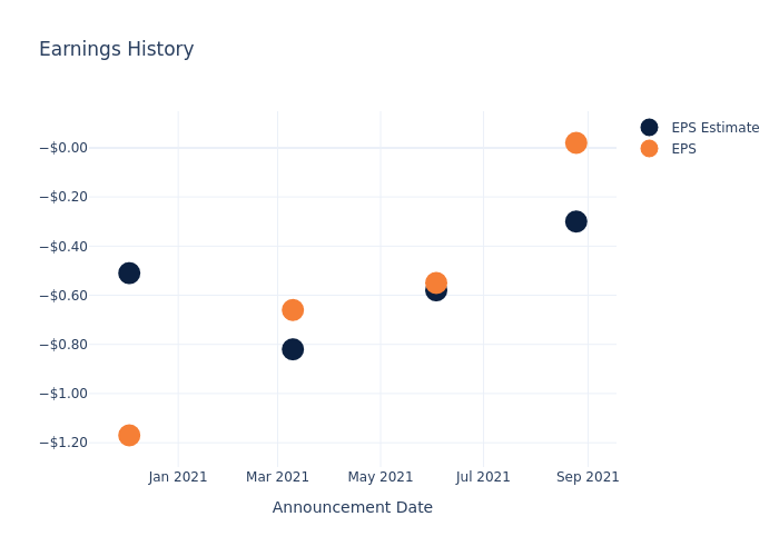 eps graph