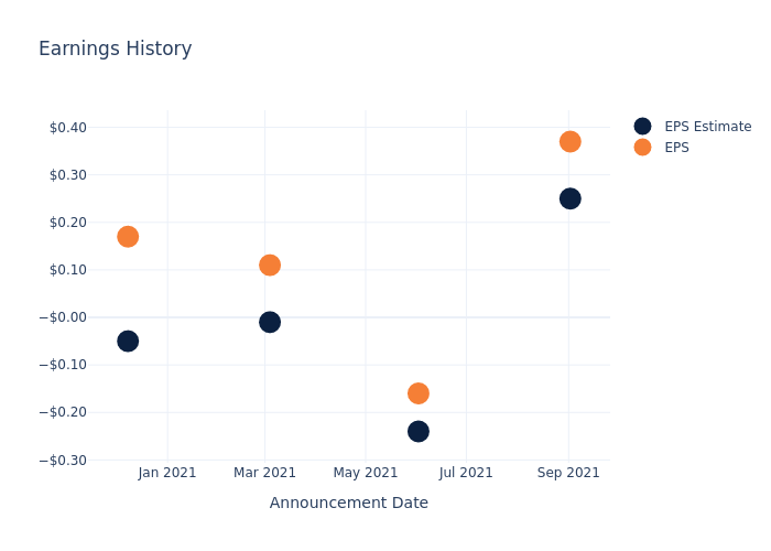 eps graph