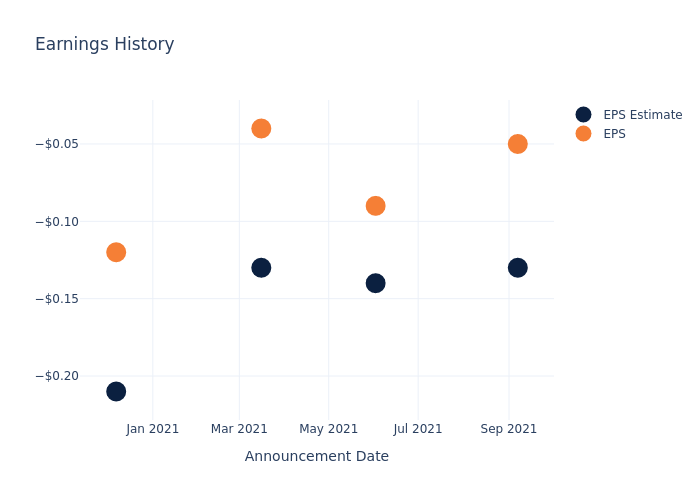 eps graph