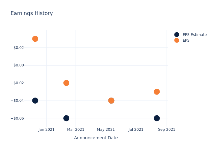 eps graph