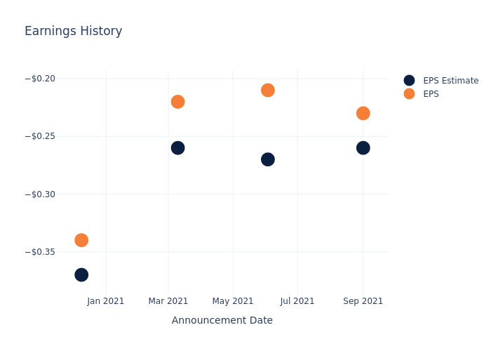 eps graph