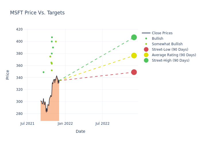 price target chart