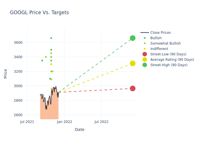 price target chart