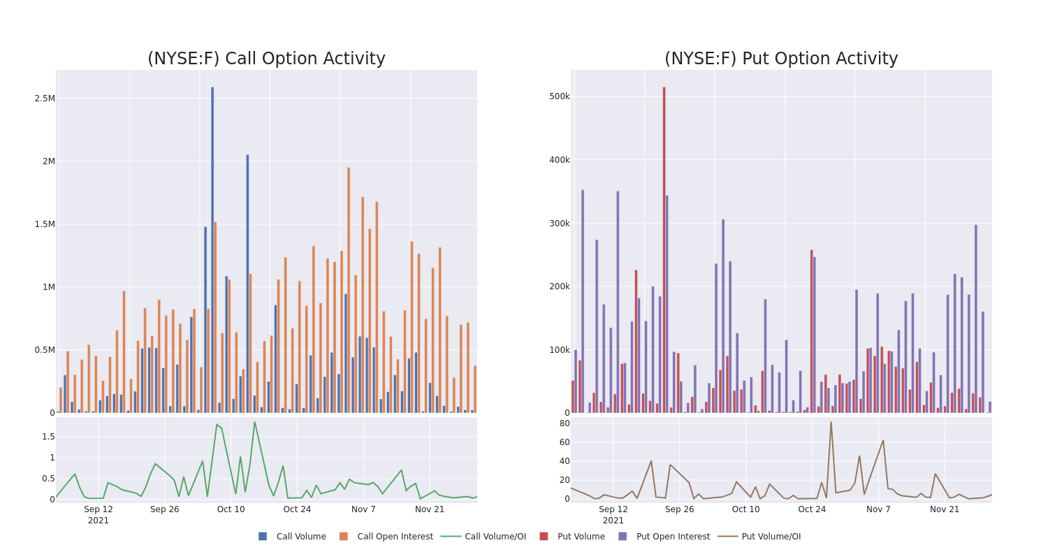 Options Call Chart