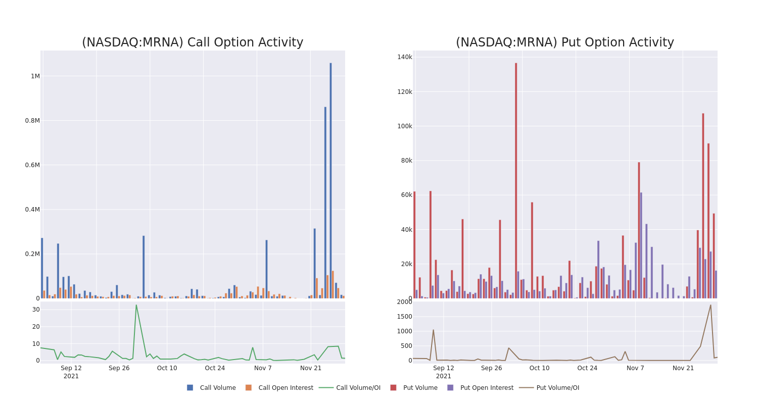 Options Call Chart