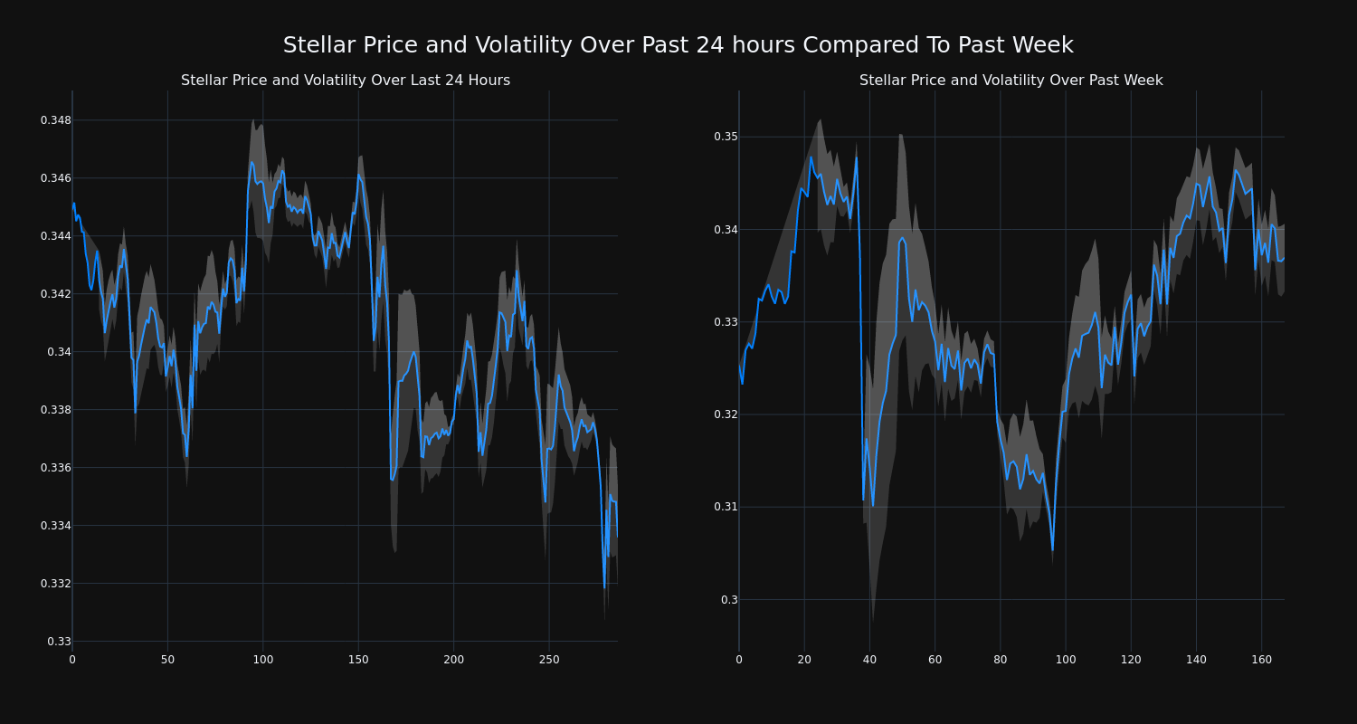 price_chart