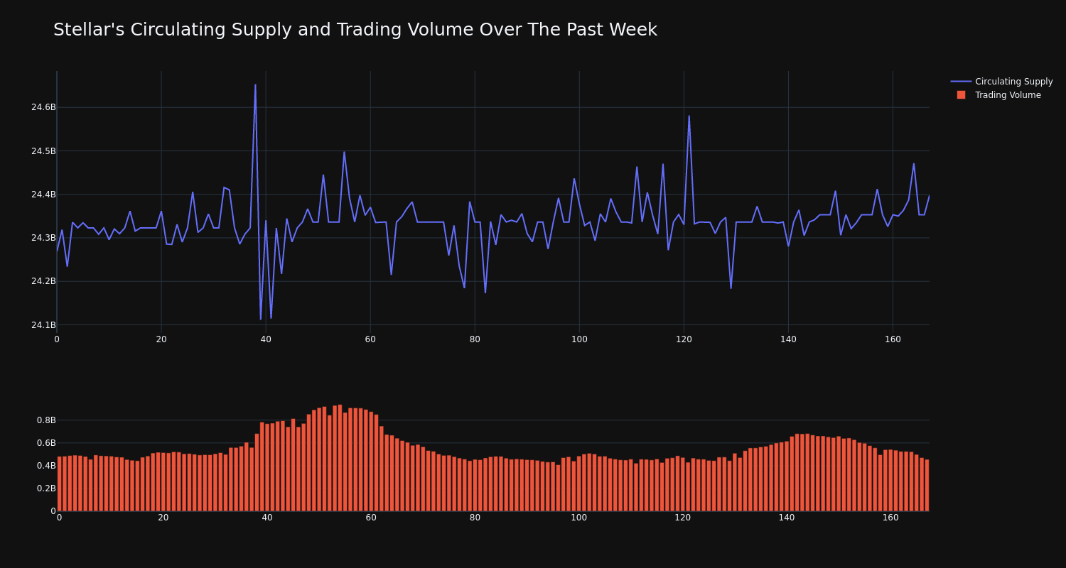 supply_and_vol