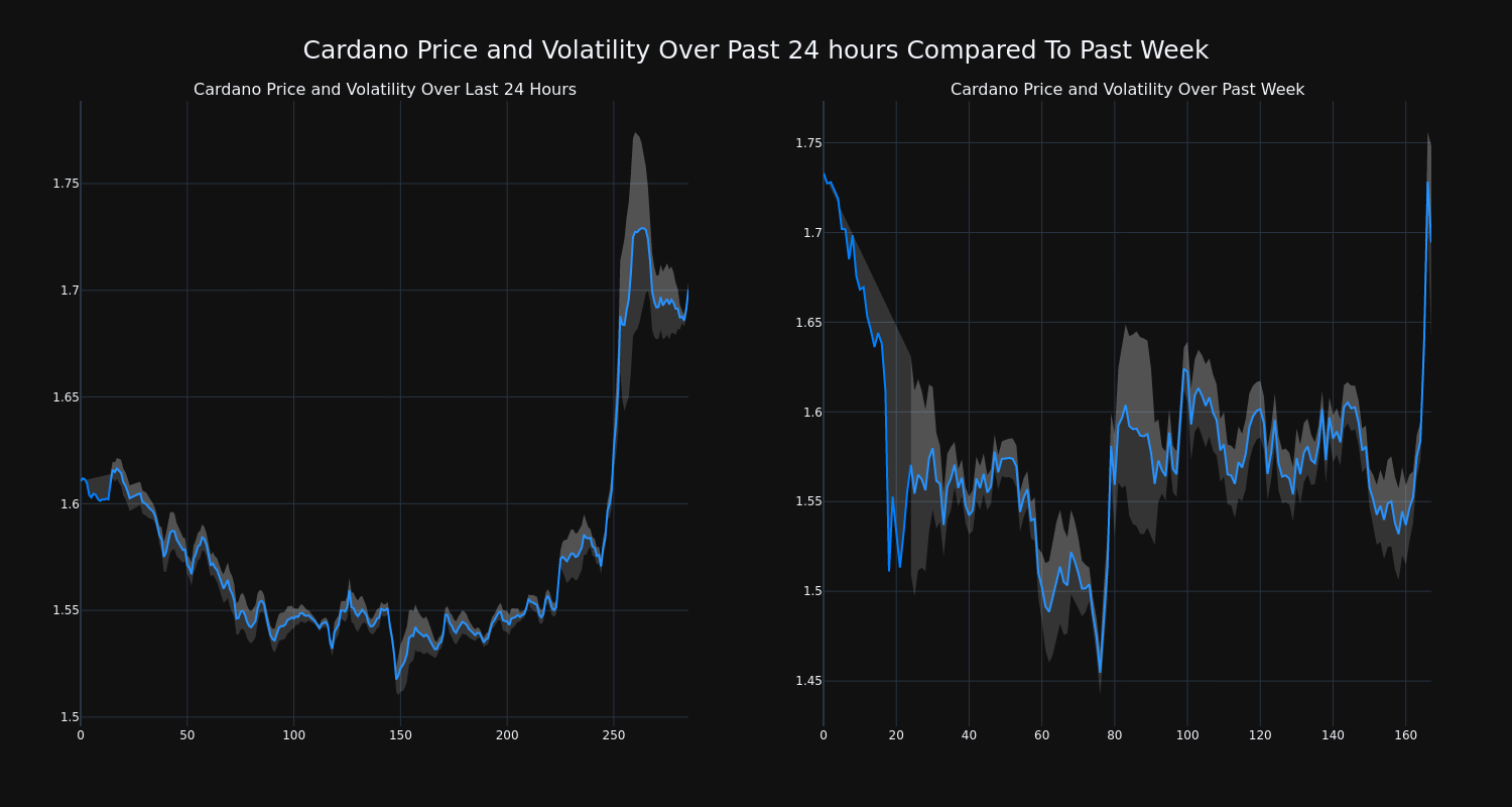 price_chart