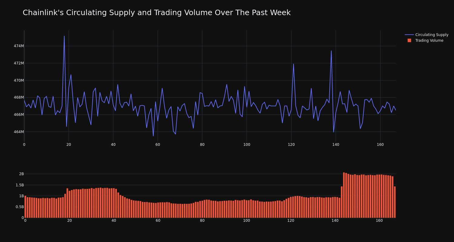 supply_and_vol