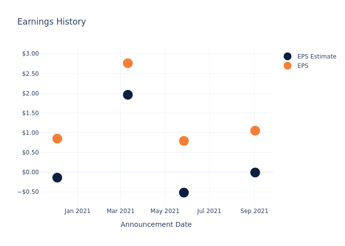 eps graph