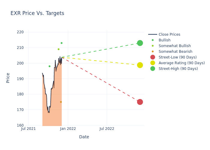 price target chart